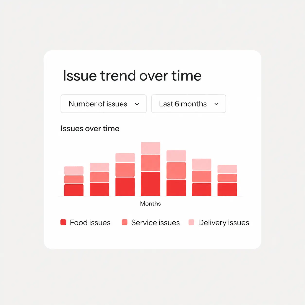Store performance risks